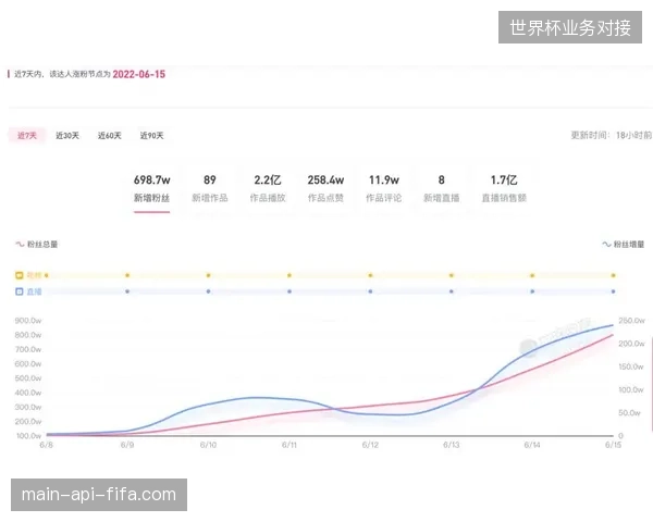 大师赛场边屏赞助位正从固定包年转向基于直播观看峰值的浮动定价模式